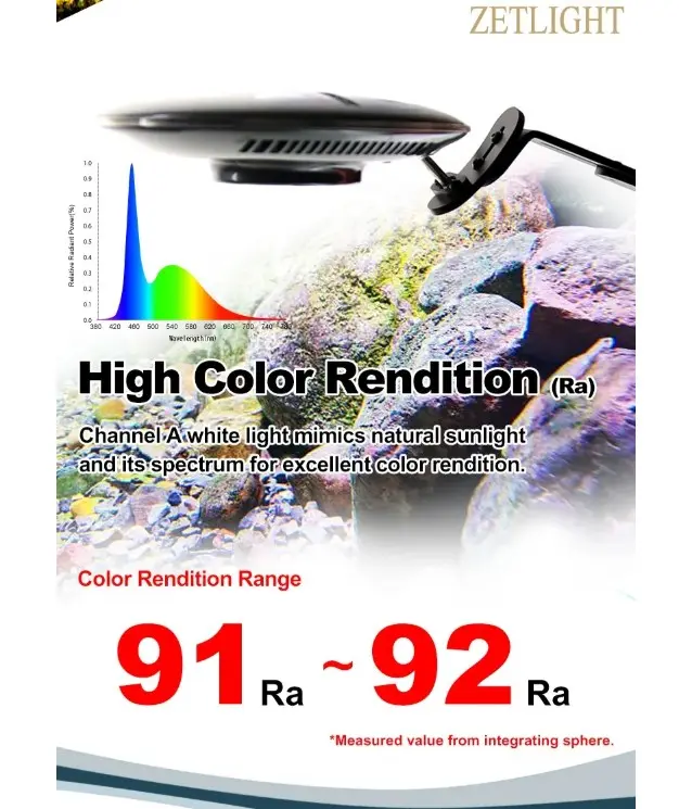 F8 PRO 96W Zetlight_06.webp