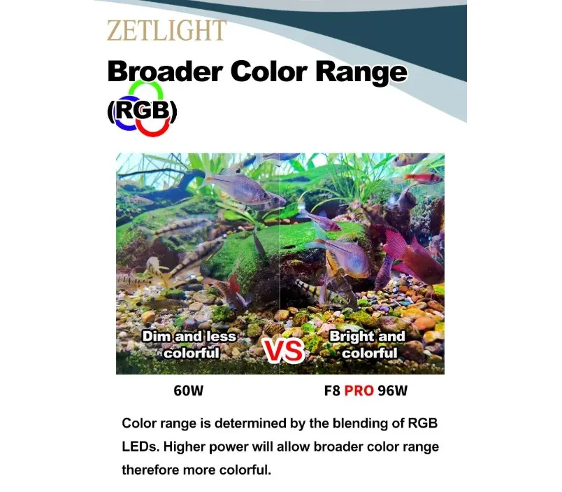 F8 PRO 96W Zetlight_07.webp